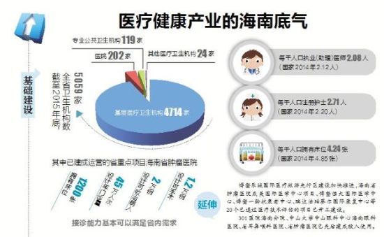 医疗健康将跨入大数据时代