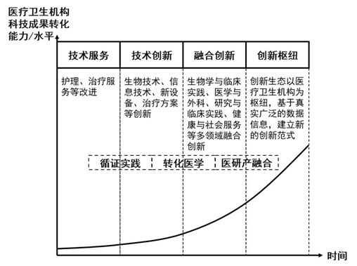 FH体育医研产融合科技成果转化模式的探索研究(图1)