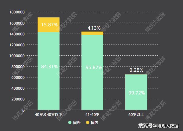 全球临床医学领域学者研究报告(图8)