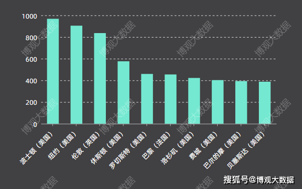 全球临床医学领域学者研究报告(图10)