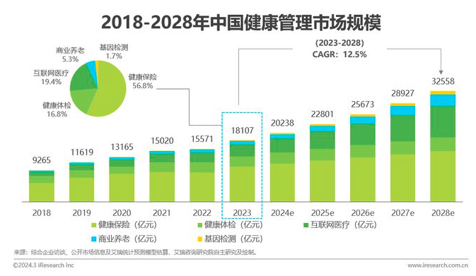 AI+医疗FH体育竟然是这样落地的(图4)