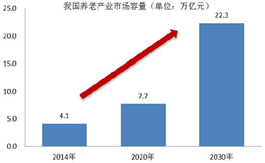 平安好医生靠什么说服老年人？(图7)