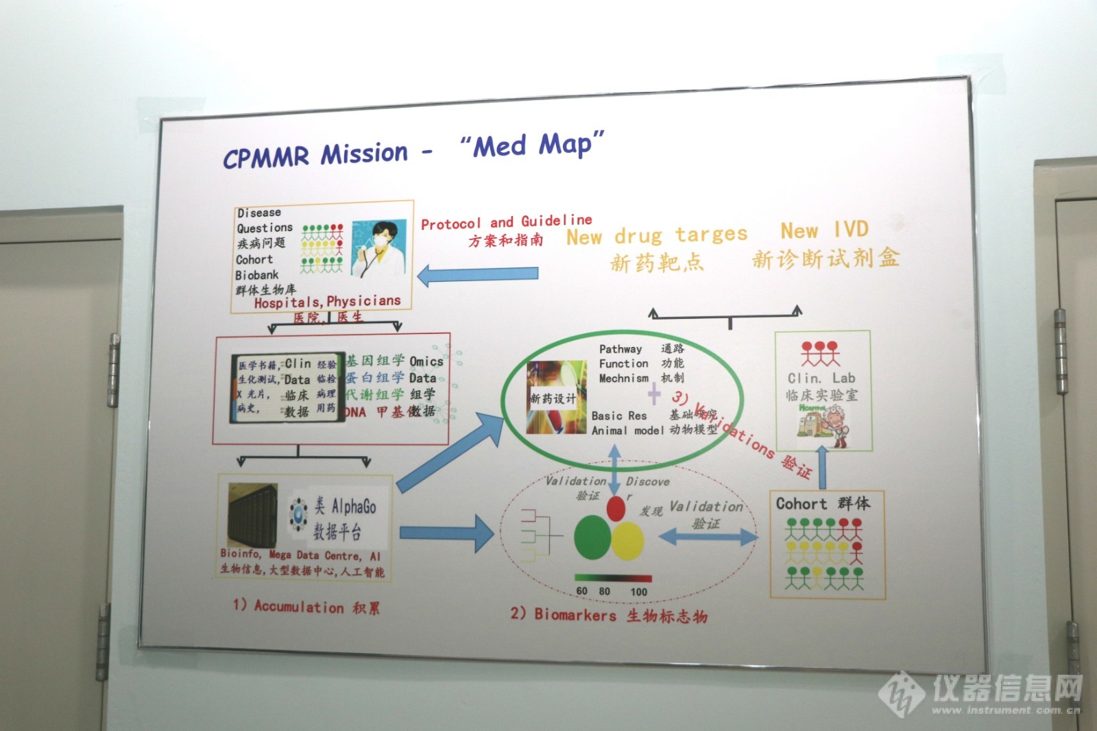 FH体育方法跟着问题走 用侦探的思维做科研 ——访北京大学医学部精准医疗多组学研究中心主任黄超兰(图2)