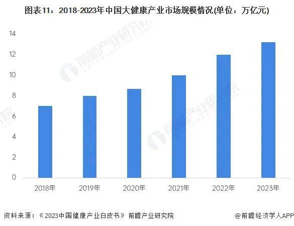 医疗健康管理行业资讯 全网最全！2024年大健康产业发展现状总览FH体育