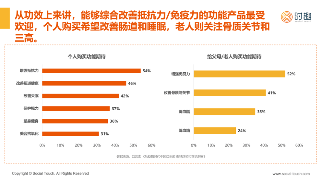 医疗健康管理行业资讯 全网最全！2024年大健康产业发展现状总览FH体育(图4)