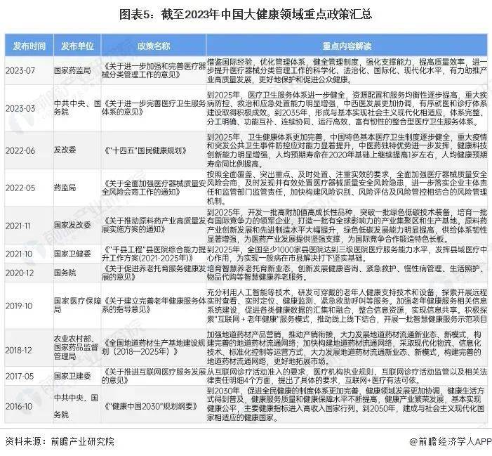 医疗健康管理行业资讯 全网最全！2024年大健康产业发展现状总览FH体育(图7)