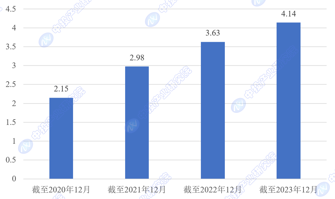 中投顾问观点 2024年中国互联网+医疗FH体育健康市场规模增长潜力评估(图2)