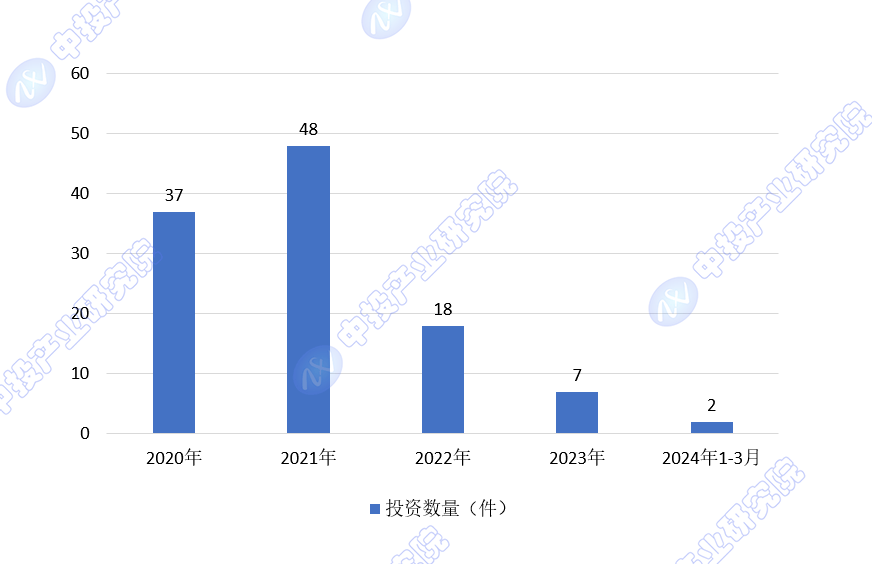 中投顾问观点 2024年中国互联网+医疗FH体育健康市场规模增长潜力评估(图3)