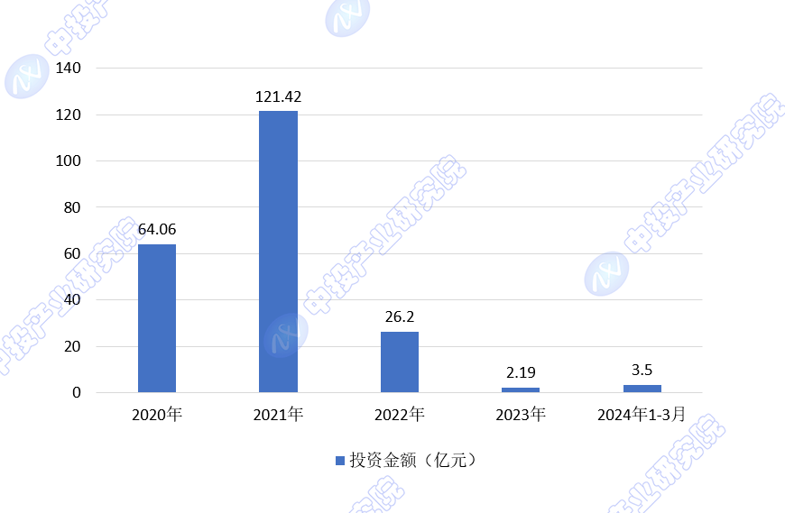 中投顾问观点 2024年中国互联网+医疗FH体育健康市场规模增长潜力评估(图4)