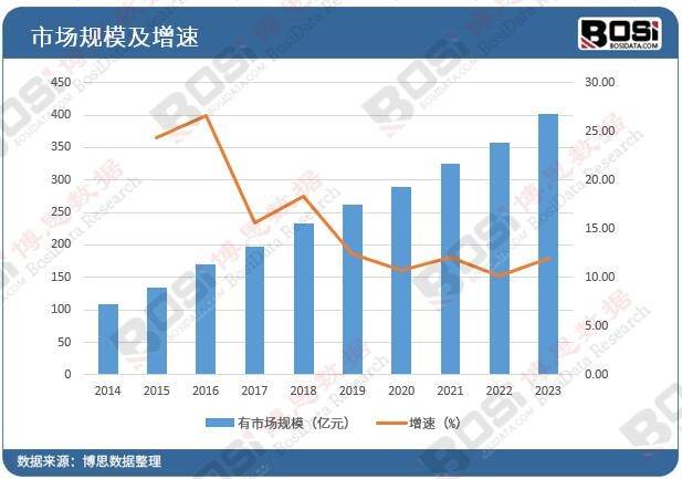 中国医疗健康市场：规模、趋势与未来发展潜力全解析(图2)