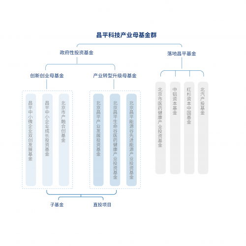 昌发展知衡直投基金上榜“年度医疗健康新锐投资机构”(图2)