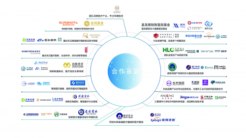 昌发展知衡直投基金上榜“年度医疗健康新锐投资机构”(图3)