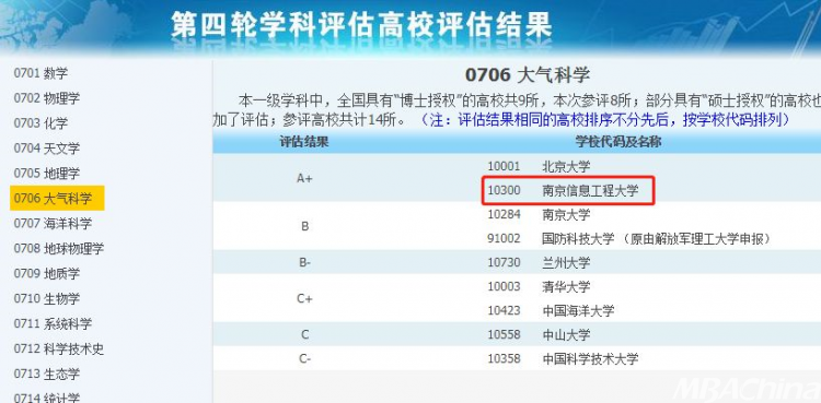 非985和211但拥有A 学科的14所高校(图2)