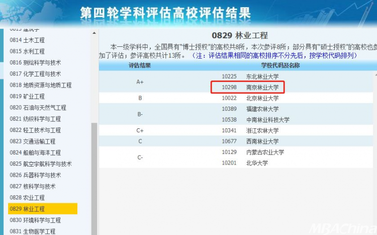 非985和211但拥有A 学科的14所高校(图4)