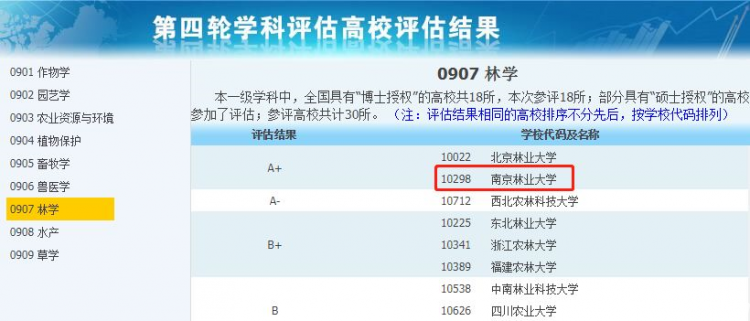 非985和211但拥有A 学科的14所高校(图3)