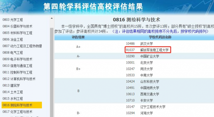 非985和211但拥有A 学科的14所高校(图5)