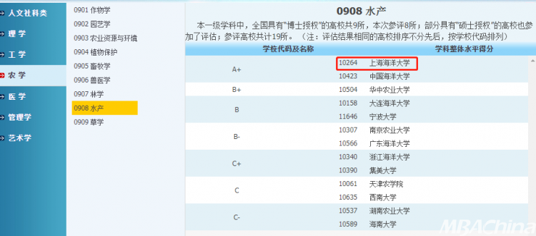 非985和211但拥有A 学科的14所高校(图7)