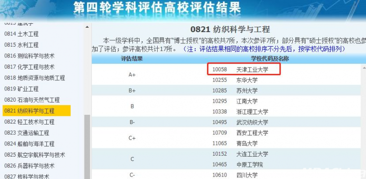 非985和211但拥有A 学科的14所高校(图8)